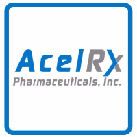 AcelRX Pharmaceuticals Stock Price