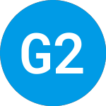 Logo of GraniteShares 2X Long AM... (AMDL).