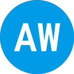 Logo of Arts Way Manufacturing (ARTW).