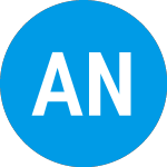 Logo of Ames National (ATLO).