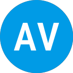Logo of Achari Ventures Holdings... (AVHIW).