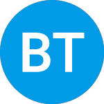 Logo of Burgundy Technology Acqu... (BTAQ).