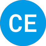 Logo of Central European Distribution (CEDC).