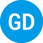 Logo of Guggenheim Defined Portf... (CGONYX).