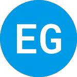 Logo of Edible Garden (EDBLW).