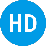 Logo of High Dividend Equity Por... (FDNZCX).
