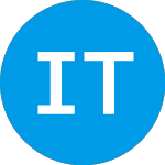 Logo of Industrial Tech Acquisit... (ITAQU).