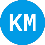 Logo of KBL Merger Corporation IV (KBLMW).