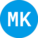Logo of MELI Kaszek Pioneer (MEKA).
