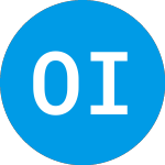 Logo of OHA Investment (OHAI).