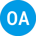 Logo of Orion Acquisition (OHPA).