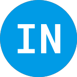 Logo of Invesco NASDAQ Internet ... (PNQI).