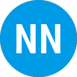 Logo of Nuveen Nasdaq 100 Dynami... (QQQX).