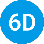 Logo of 60 Degrees Pharmaceuticals (SXTP).