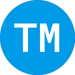 Logo of Trailblazer Merger Corpo... (TBMCU).