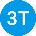 Logo of 3edge Targetrisk Moderat... (TERMIX).