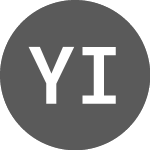 Logo of Ynvisible Interactive (YNV).