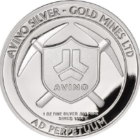 Avino Silver and Gold Mi... Stock Price