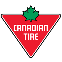 Canadian Tire Stock Chart
