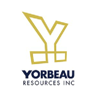 Yorbeau Resources Stock Chart