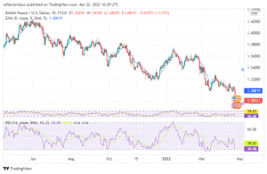 GBPUSD_2022-04-22_17-29-24