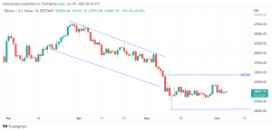 BTCUSD_2022-06-05_21-36-53