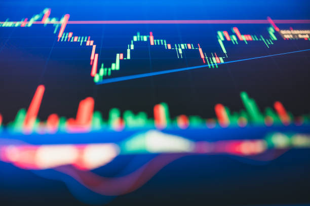 2023 Financial asset invest analysis with volume and candle stick chart