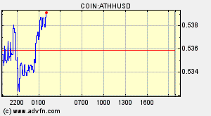 COIN:ATHHUSD