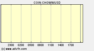 COIN:CHOWWUSD