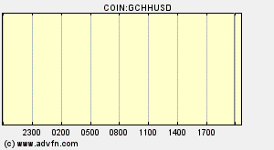 COIN:GCHHUSD