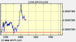 COIN:GPOOLUSD