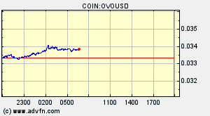 COIN:OVOUSD