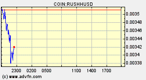 COIN:RUSHHUSD