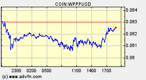 COIN:WPPPUSD