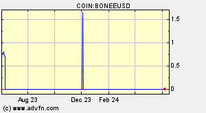 COIN:BONEEUSD