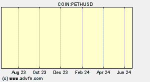 COIN:PETHUSD