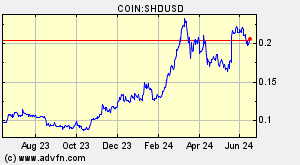 COIN:SHDUSD