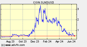 COIN:SLNDUSD