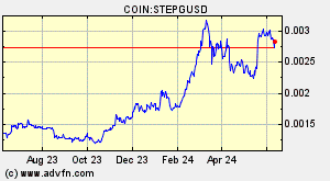 COIN:STEPGUSD