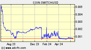 COIN:SWITCHUSD