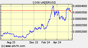 COIN:VADERUSD