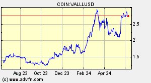 COIN:VALLLUSD