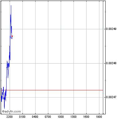 Divi price today, DIVI to USD live price, marketcap and chart