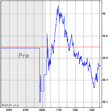 Komprimere stamme ingen forbindelse US Bancorp Stock Quote. USB - Stock Price, News, Charts, Message Board,  Trades