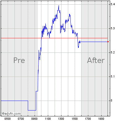 ADTRAN Stock Quote. ADTN - Stock Price, News, Charts, Message Board, Trades
