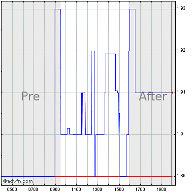 Arbe Robotics ARBE - Stock Price, News, Charts, Message Board, Trades