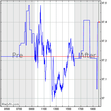 Roblox Corporation (RBLX) Stock Price, Quote & News - Stock Analysis