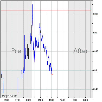 Gelukkig Smerig bevestig alstublieft Under Armour Stock Quote. UA - Stock Price, News, Charts, Message Board,  Trades