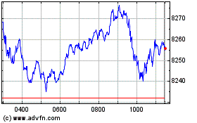 Click Here for more FTSE 100 Charts.
