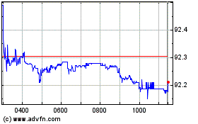 Click Here for more Ishr Eur Hy Cor Charts.